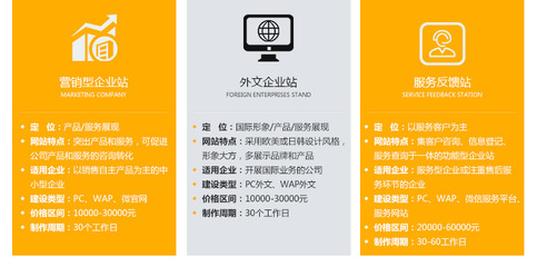 上海網站建設制作開發 企業/品牌/營銷/APP/公司/電子商務/商城
