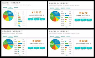 你真的了解ui嗎 請(qǐng)別再叫它 美工 了
