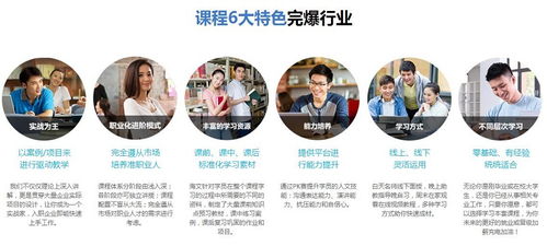 上海網頁設計師培訓班