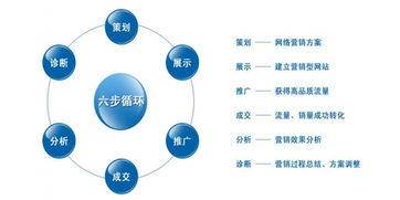 上海網(wǎng)站建設(shè),網(wǎng)站建設(shè),上海網(wǎng)站制作 網(wǎng)絡(luò)營銷之企業(yè)網(wǎng)站建設(shè)要與品牌延伸同步