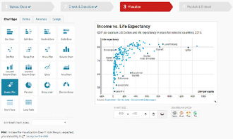 上海網站設計 分享9個免費的數據可視化工具