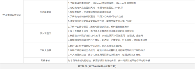 上海網頁設計制作網站,上海網頁設計制作教程,網頁設計制作網站模板
