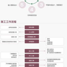  上海翔坤裝飾設(shè)計公司 主營 辦公室裝修 門面裝修