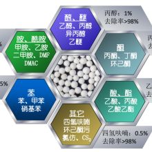  上海加祥分子篩廠 主營 五金,塑料制品,分子