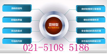 上海定制型網站建設的好處