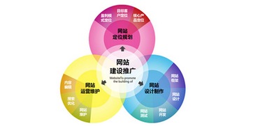 上海網站建設,網站建設,上海網站制作 傳統企業的品牌網絡推廣 要給用戶激勵與美好的想象