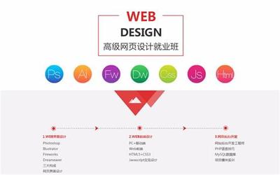 上海全棧培訓班、項目產品實戰演練